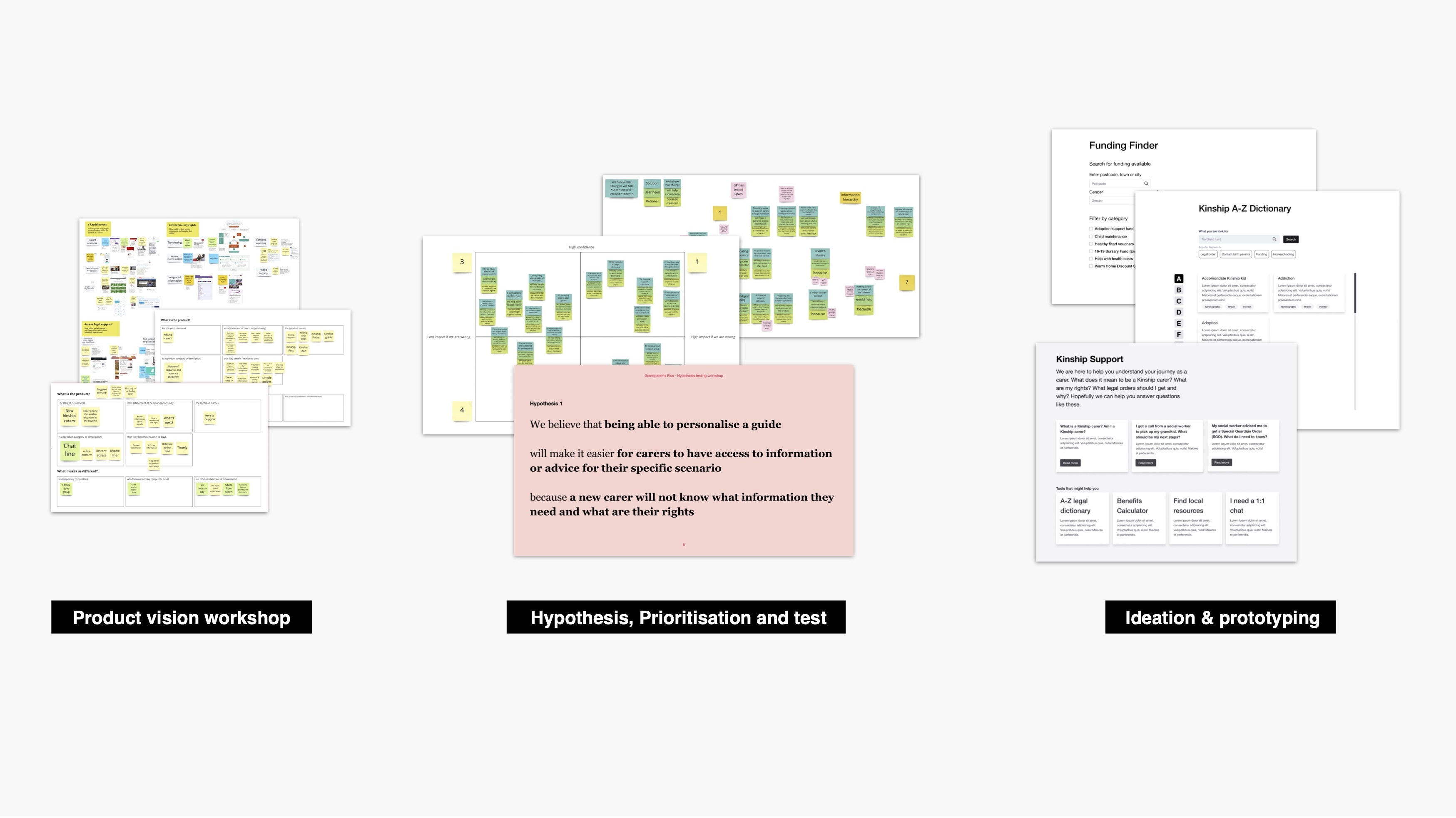 Three workshop boards: product vision workshop, hypothesis prioritisation and testing, and ideation and prototyping