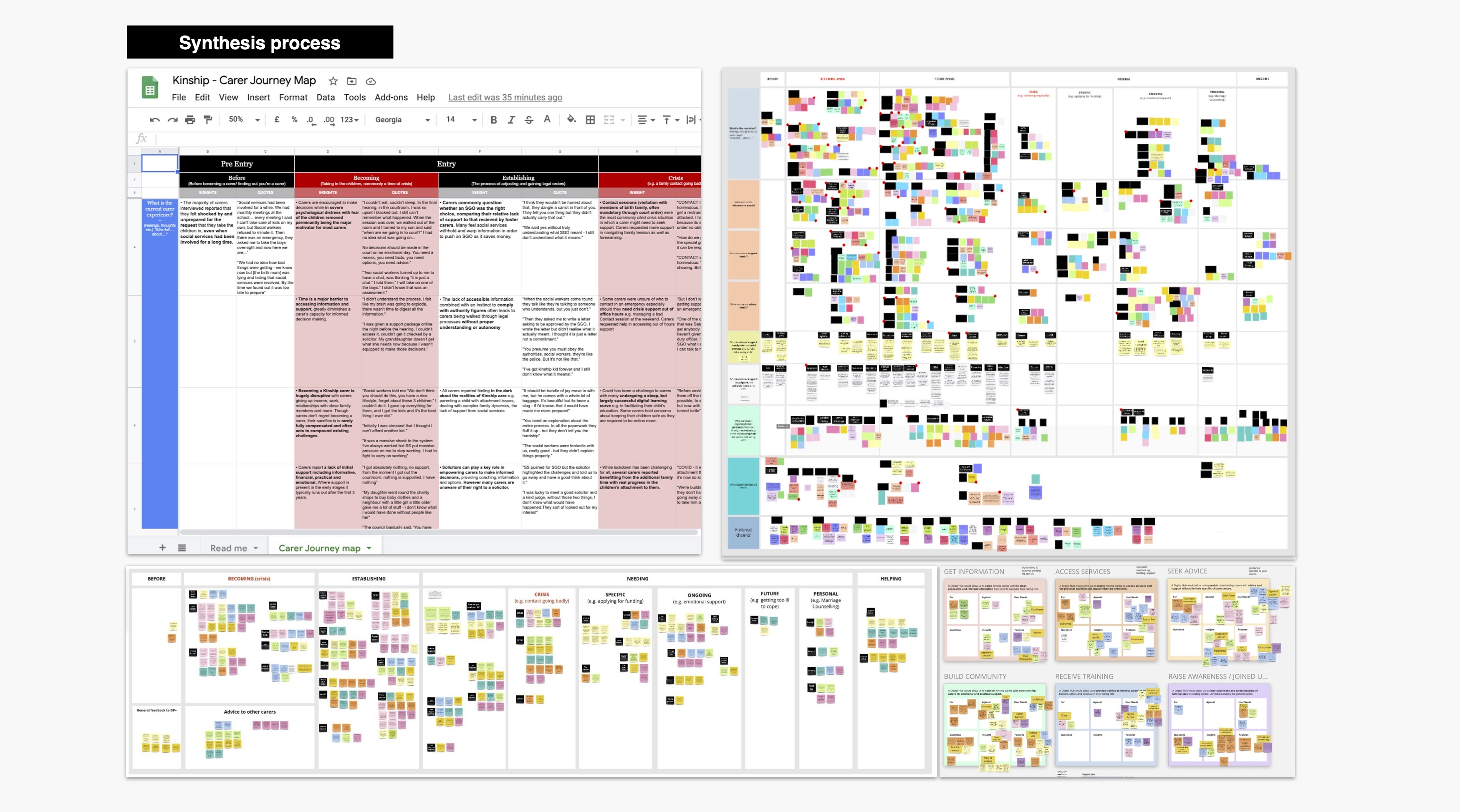 Kinship user journey mapping and hypothesis prioritisation